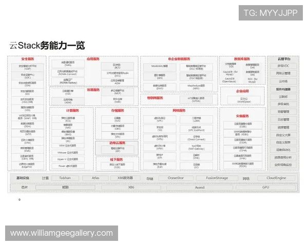 4008云顶科技不断优化云服务架构，为企业提供高效、可靠的云计算基础设施